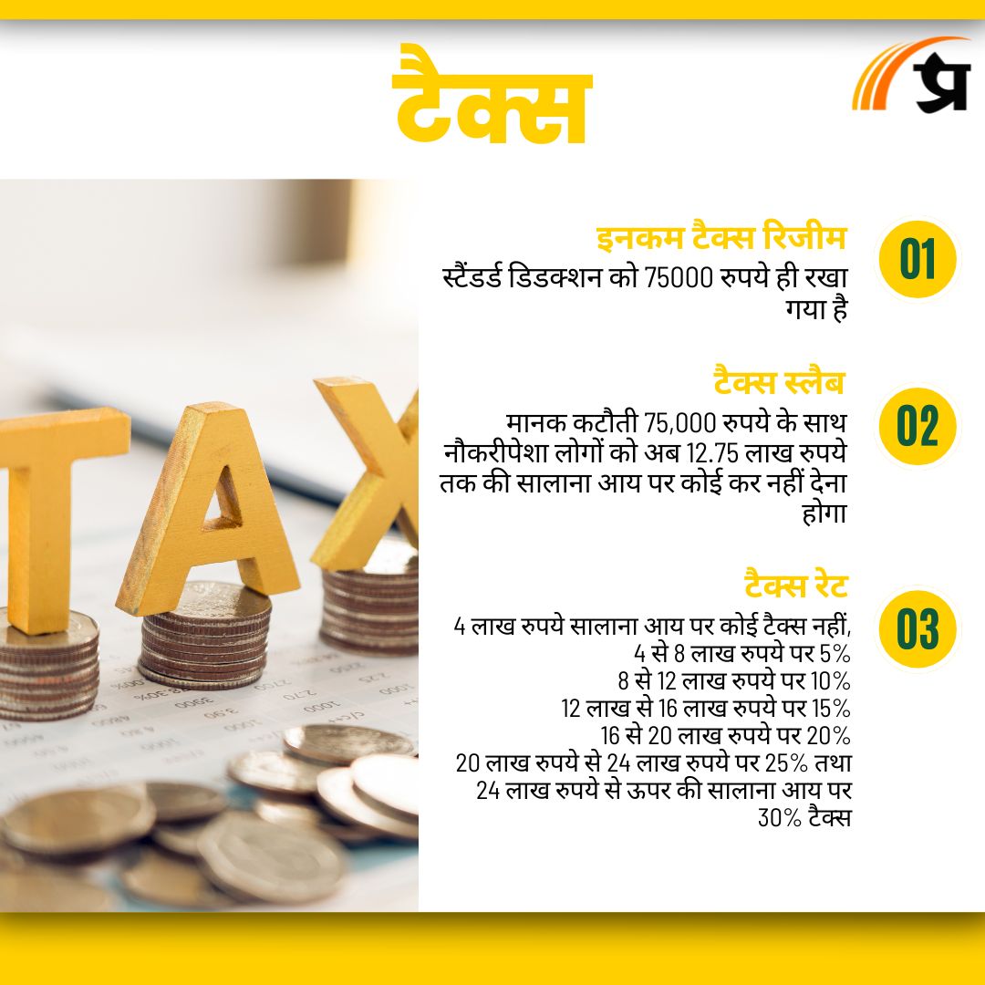 Union Budget 2025: टैक्स में बड़ी छूट देकर मोदी सरकार ने मध्यम वर्ग को दी बड़ी राहत
