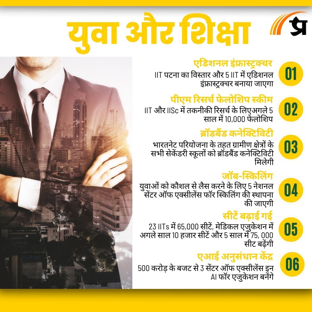 Union Budget 2025: शिक्षा क्षेत्र और युवाओं के लिए मोदी सरकार ने क्या घोषणाएं कीं?