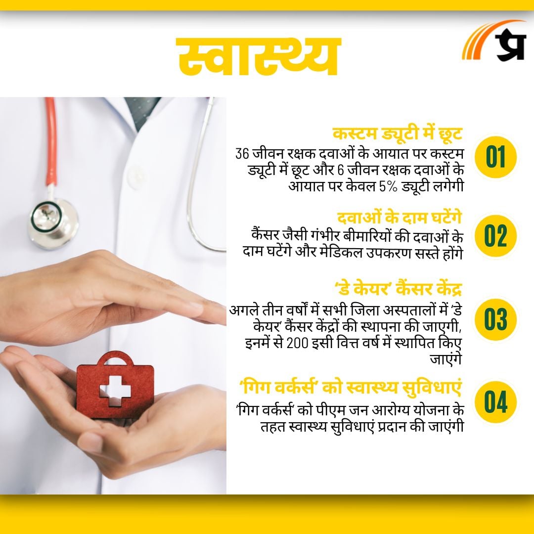 Union Budget 2025: स्वास्थ्य क्षेत्र के लिए मोदी सरकार ने क्या घोषणाएं कीं?