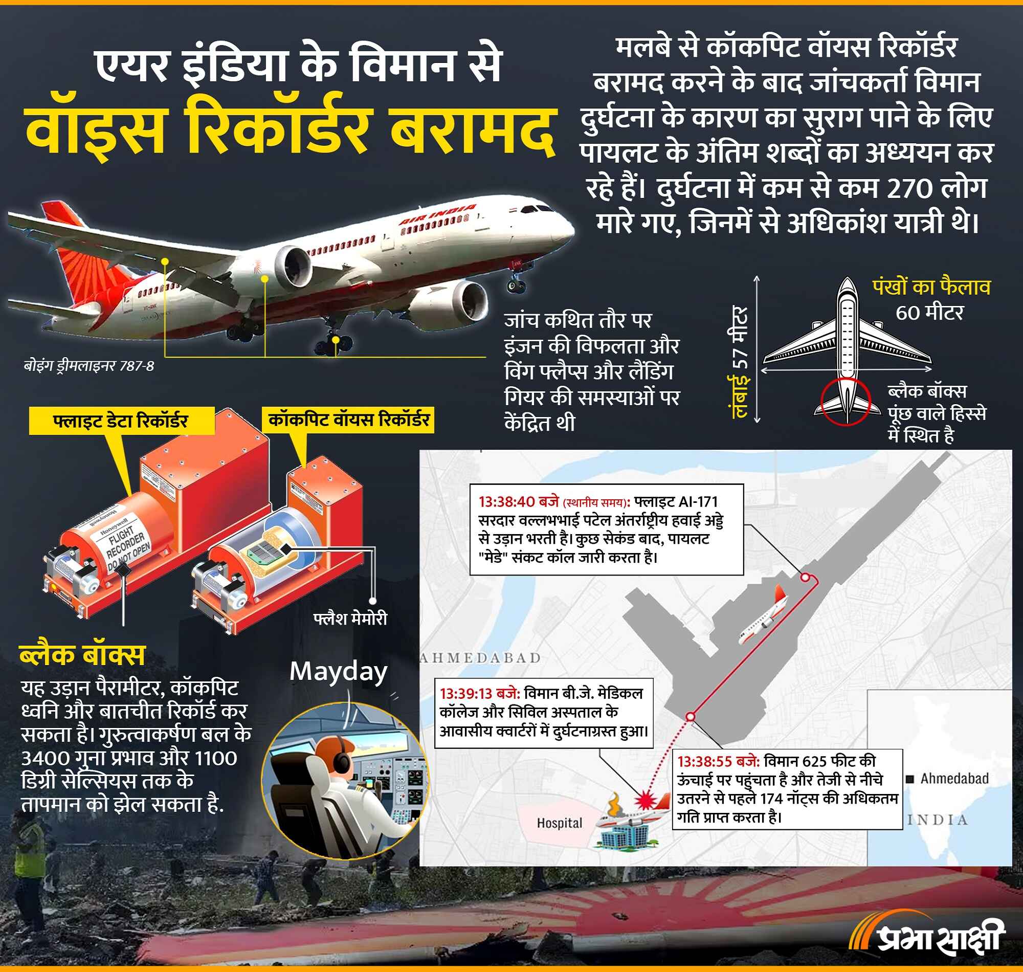 Black Box क्या है? Air India Plane Crash में इसकी अहमियत