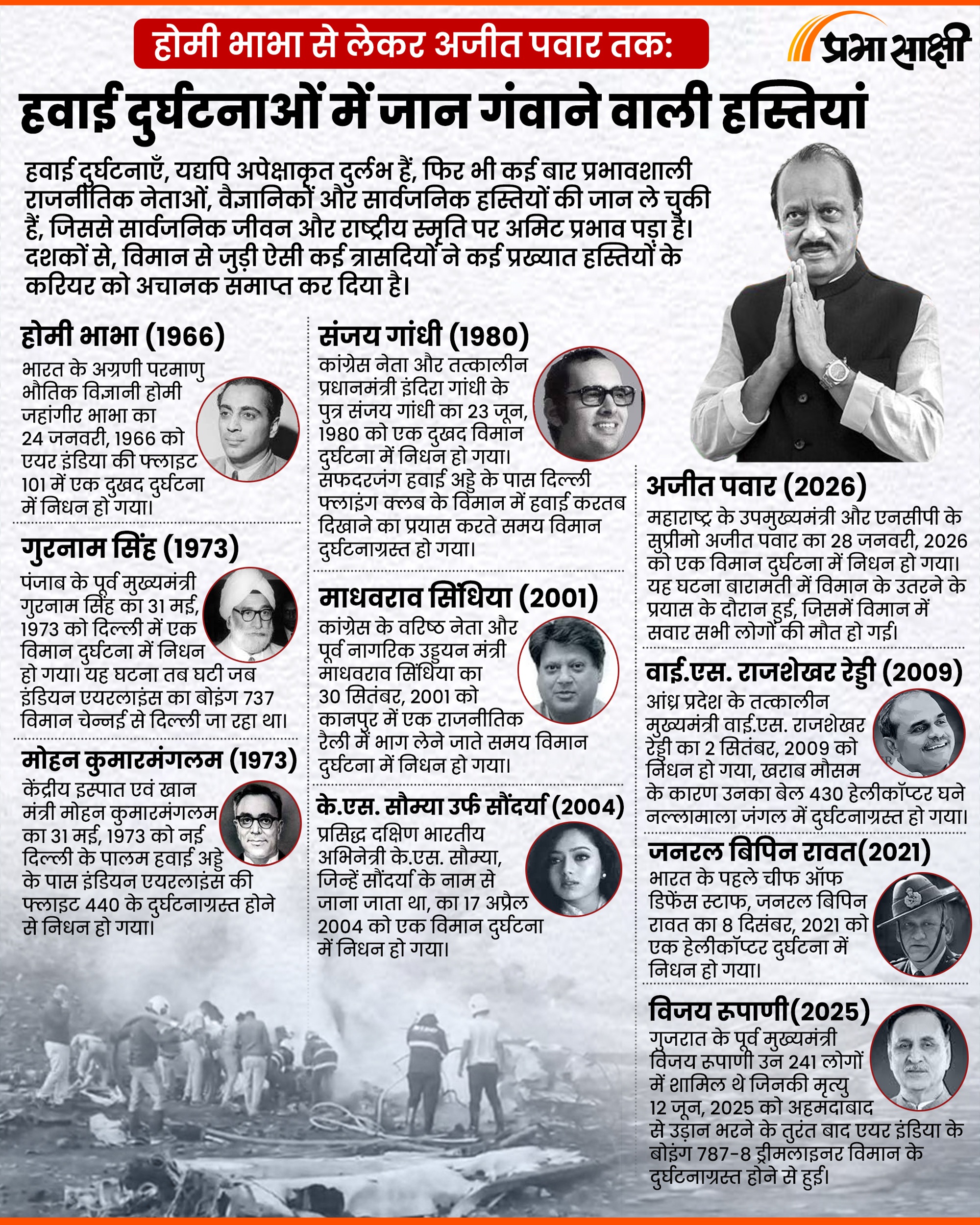 Sanjay Gandhi से Ajit Pawar तक, Air Crash में भारत ने खो दिए अपने ये अनमोल रत्न