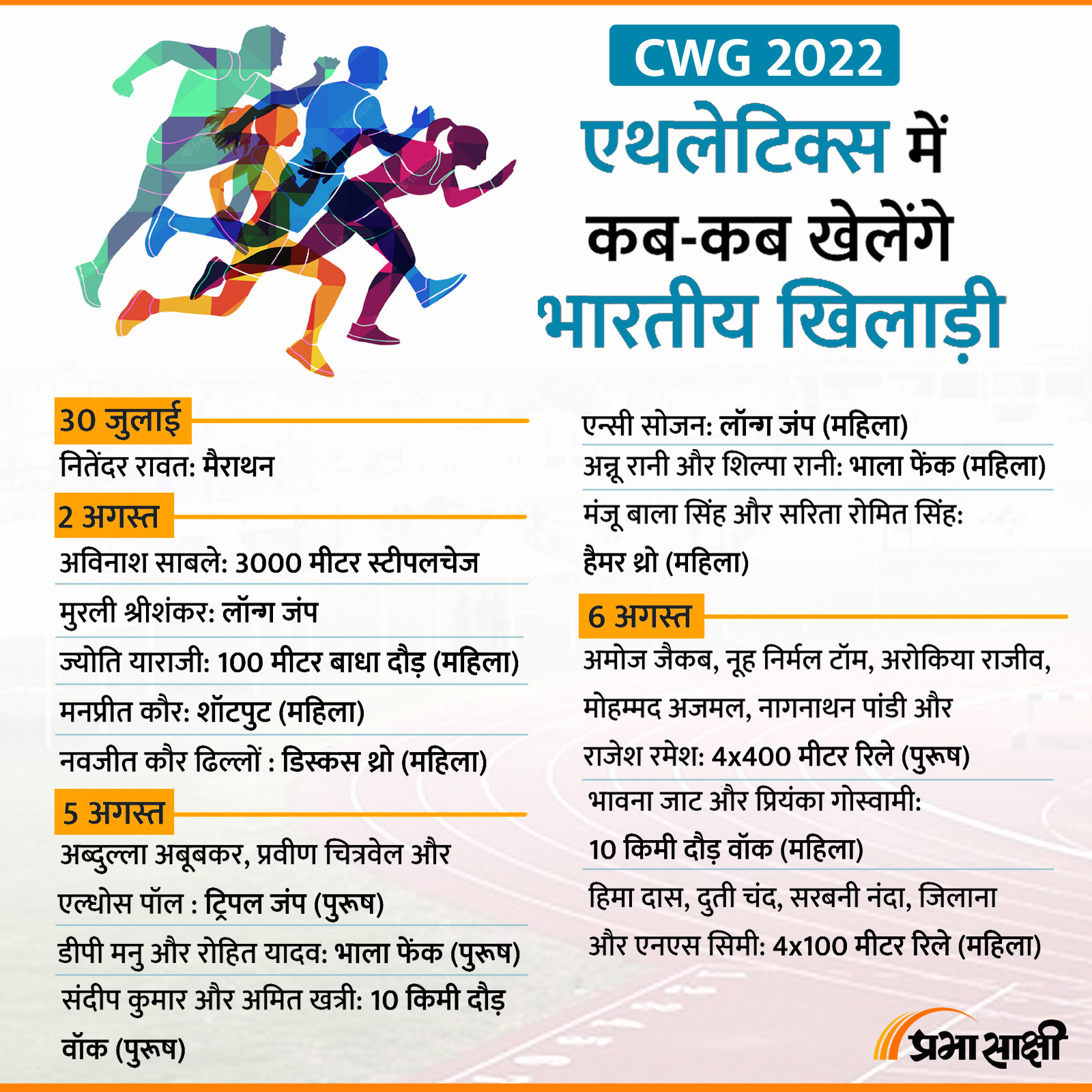 Indian Players in CWG 2022