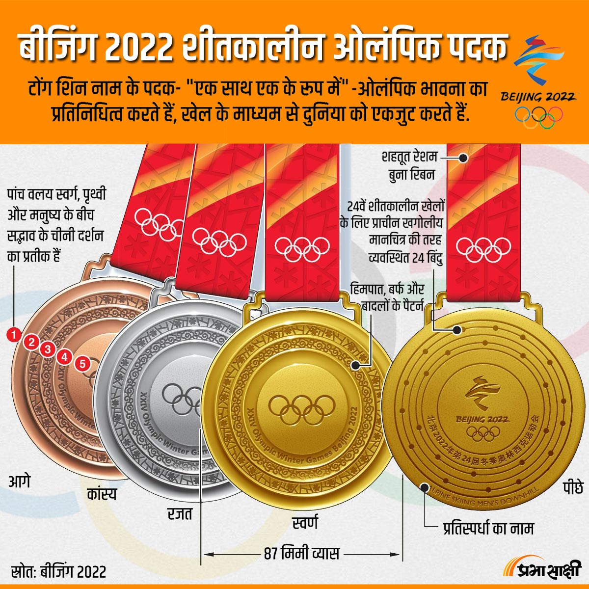 Medals In Beijing 2022 Winter Olympics
