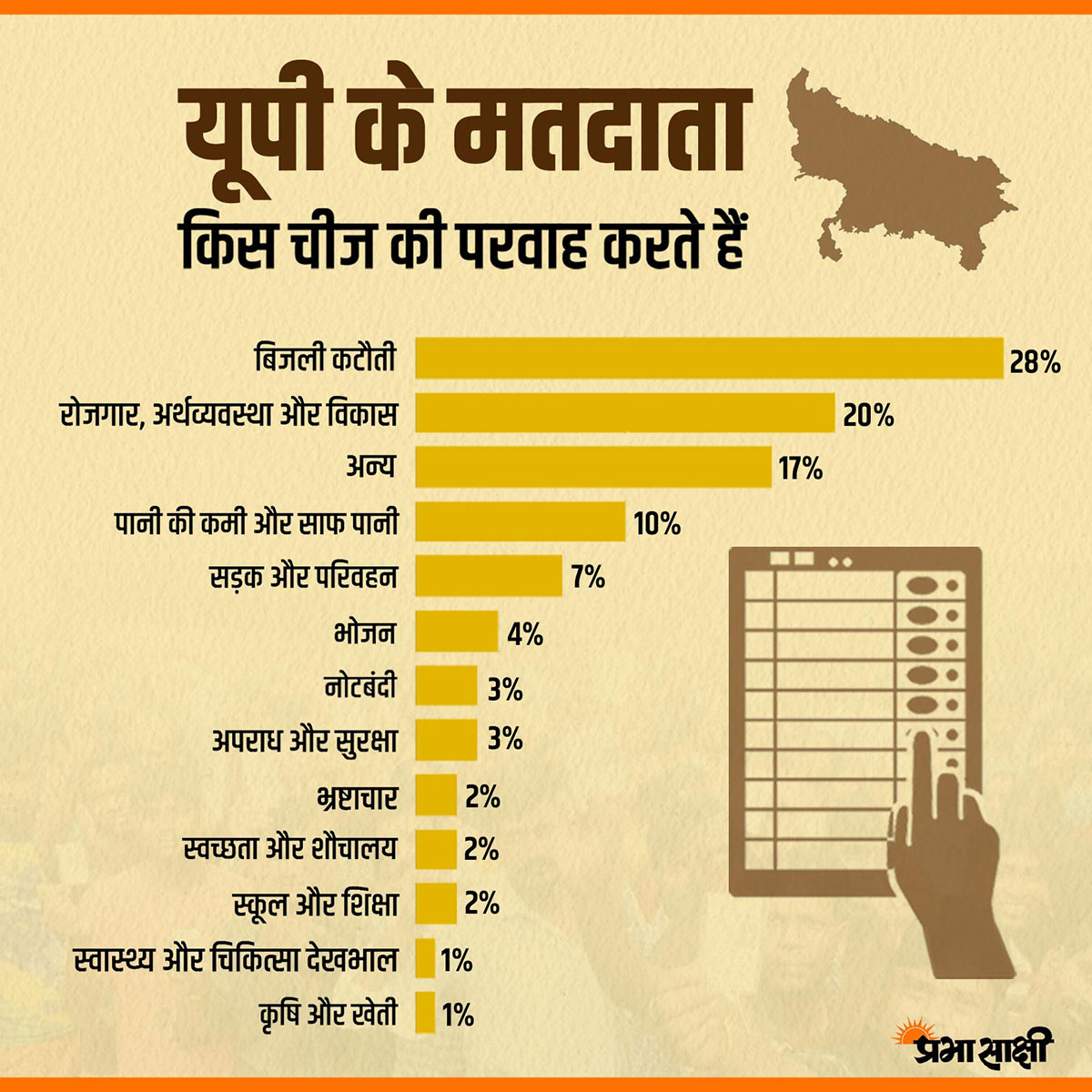 UP Voters
