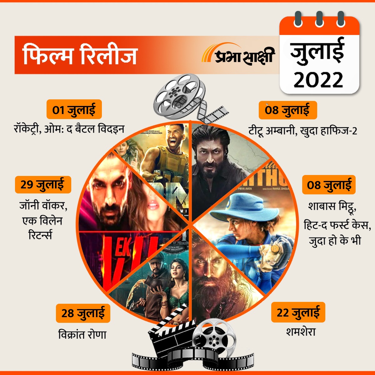 Bollywood Releases in July 2022