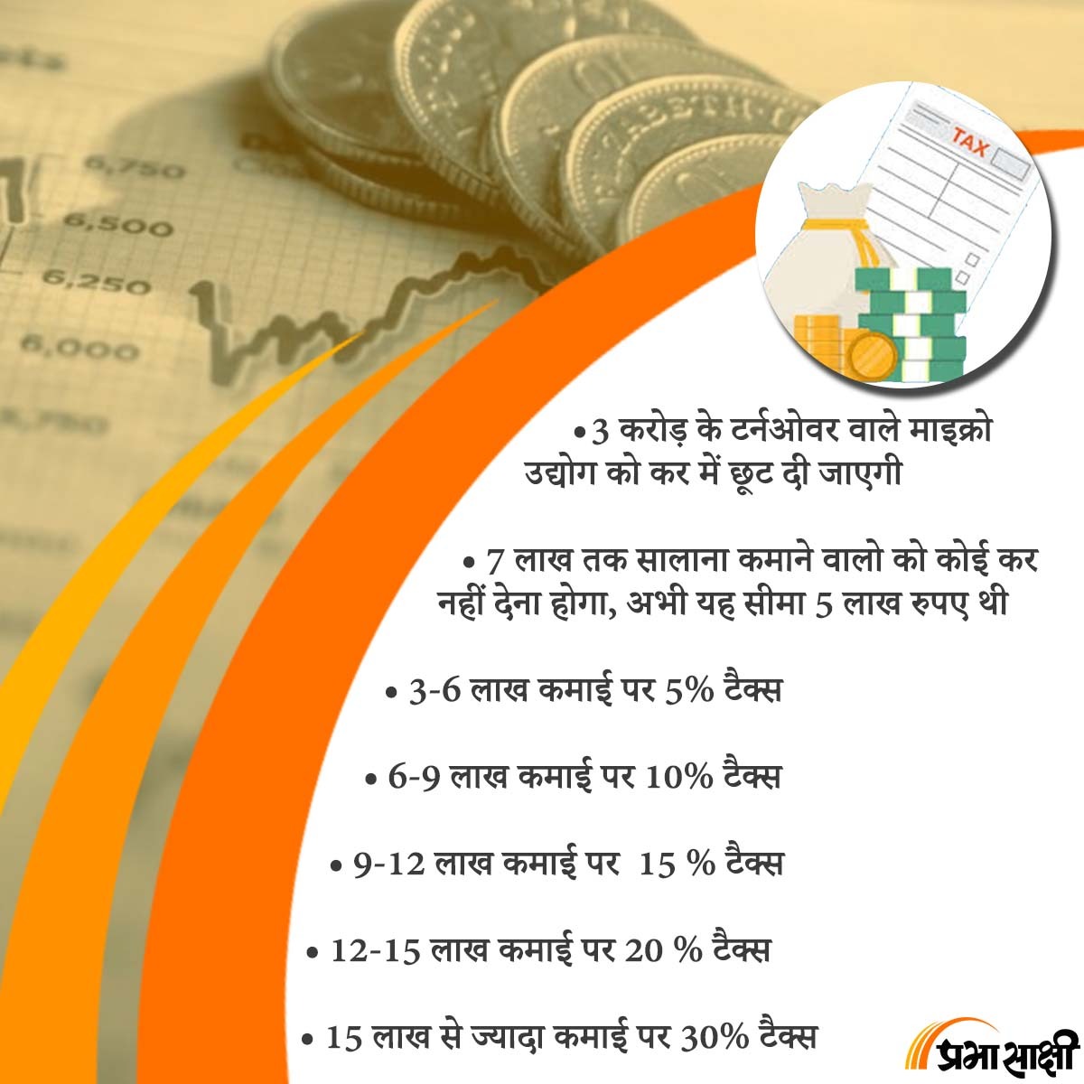 Budget 2023: Tax Related Announcements