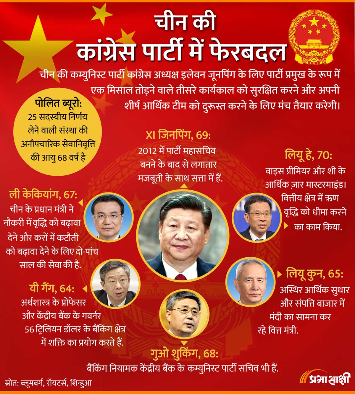 China Party Congress Reshuffle