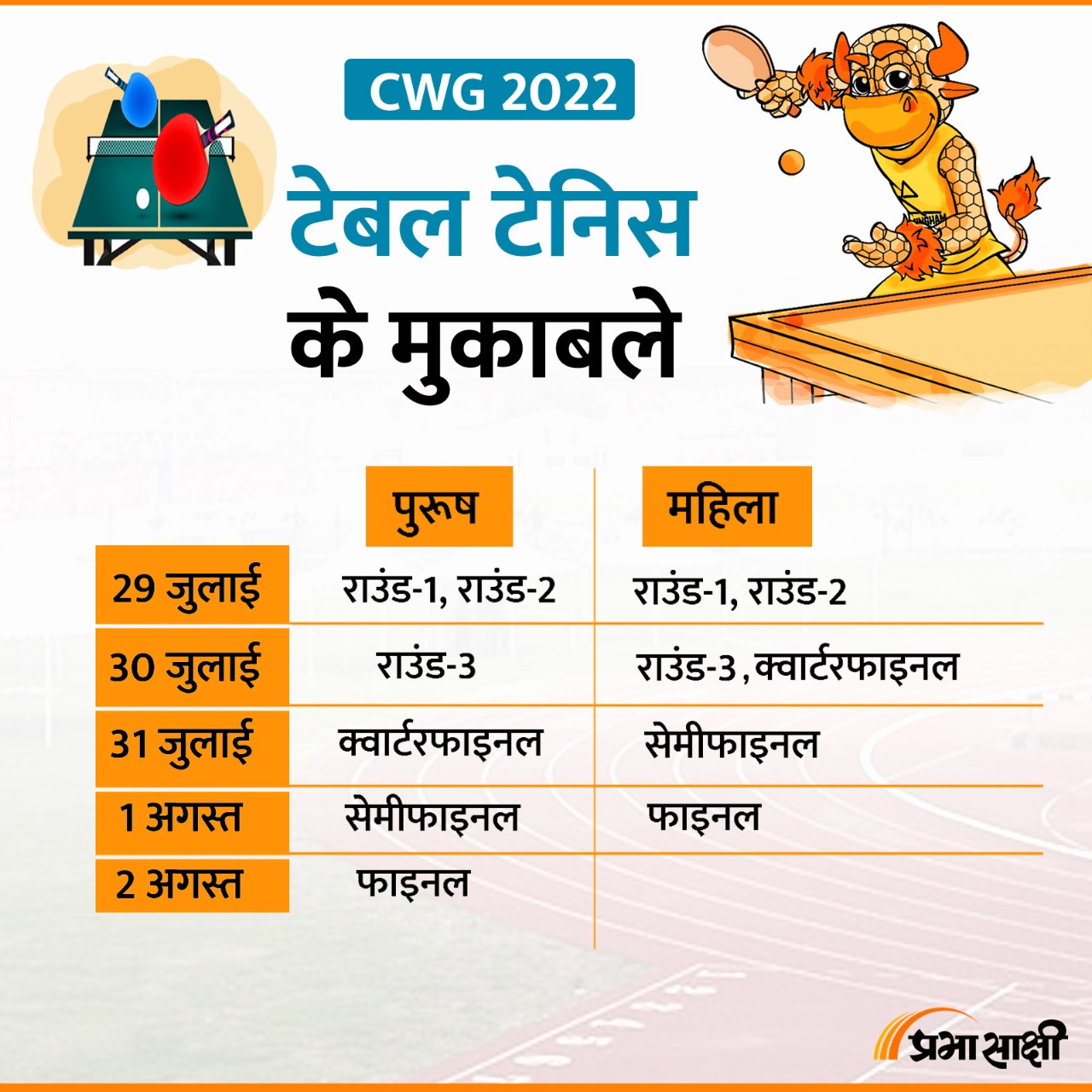 CWG 2022 Table Tennis infographic in Hindi