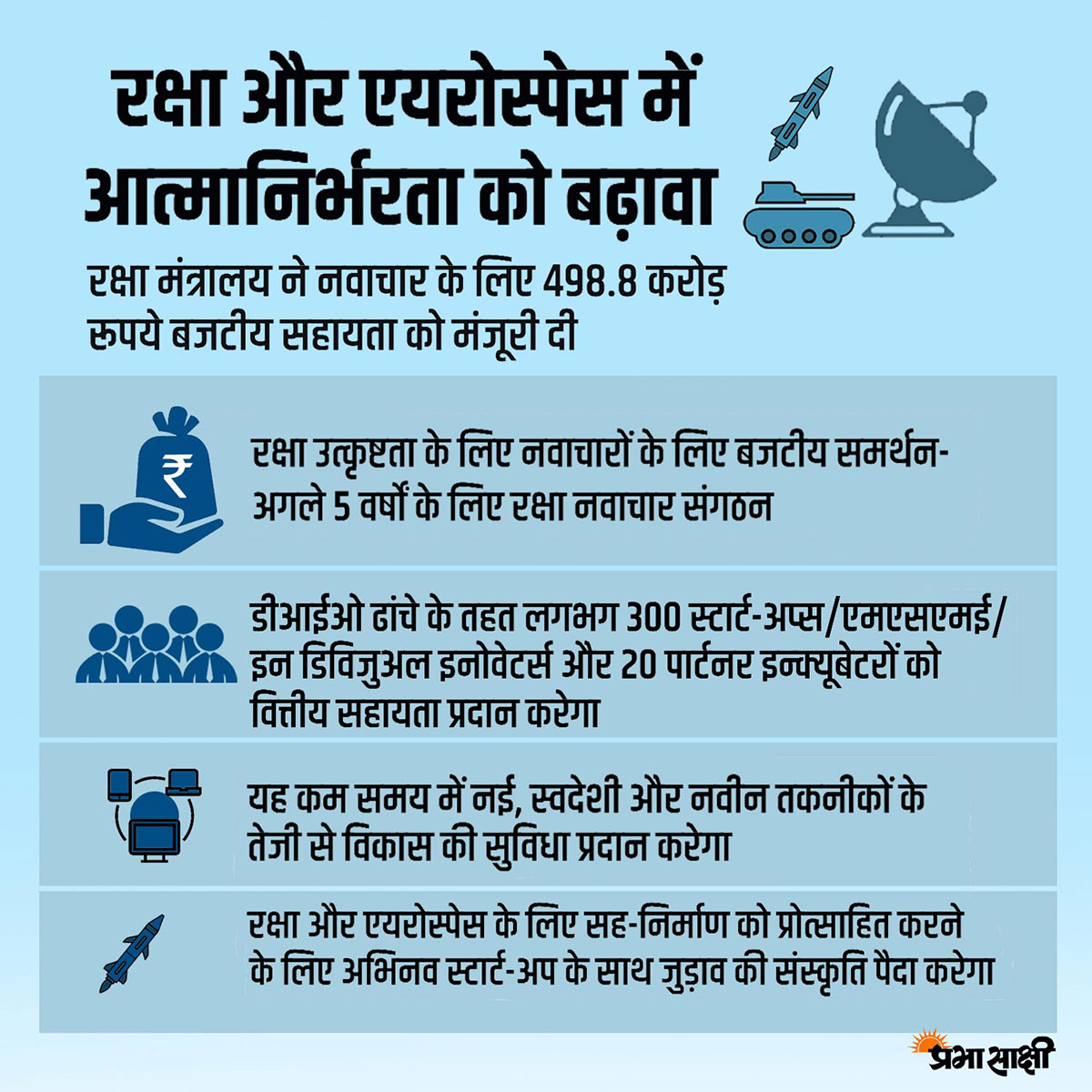 Defence India | Infographic In Hindi