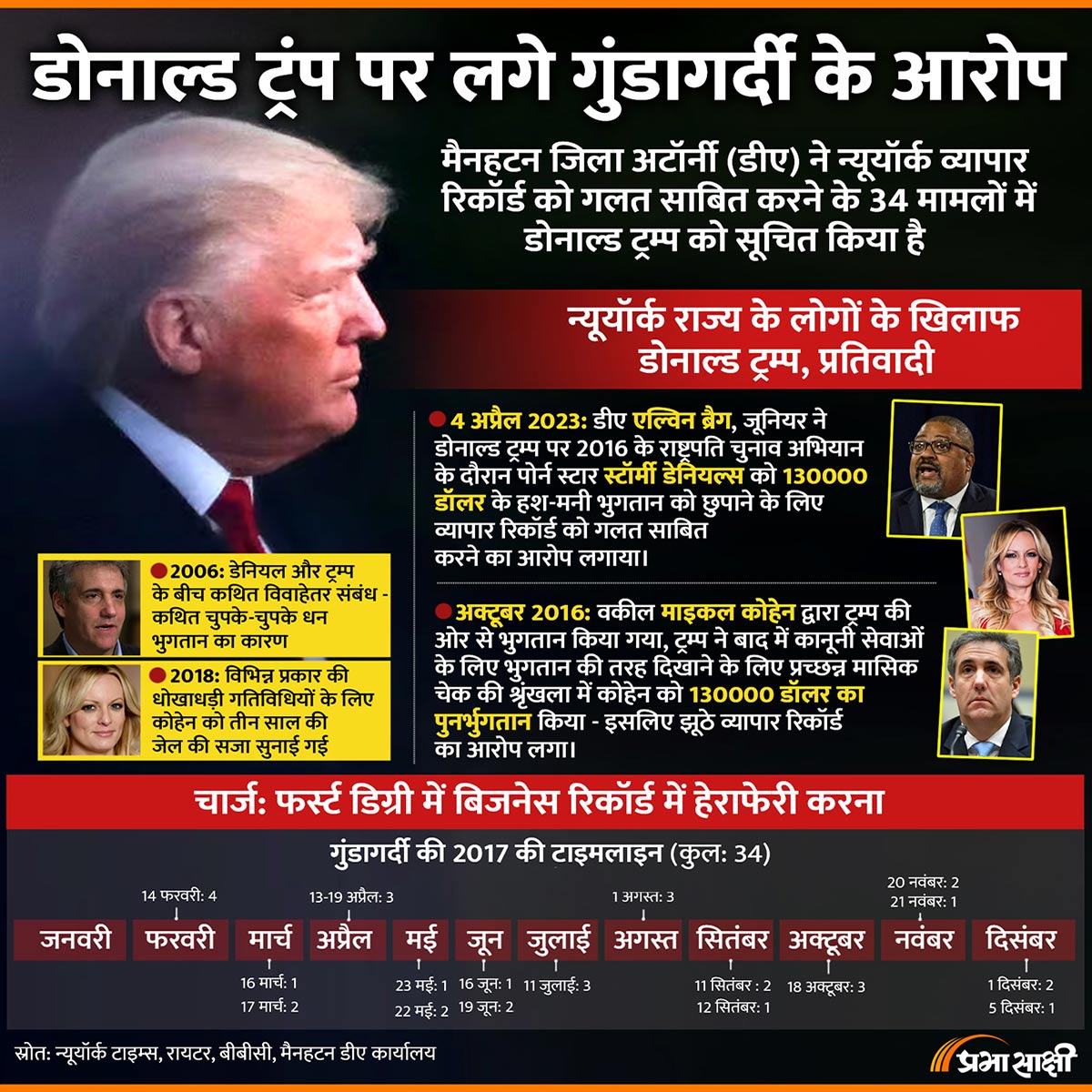 Felony charges facing Donald Trump