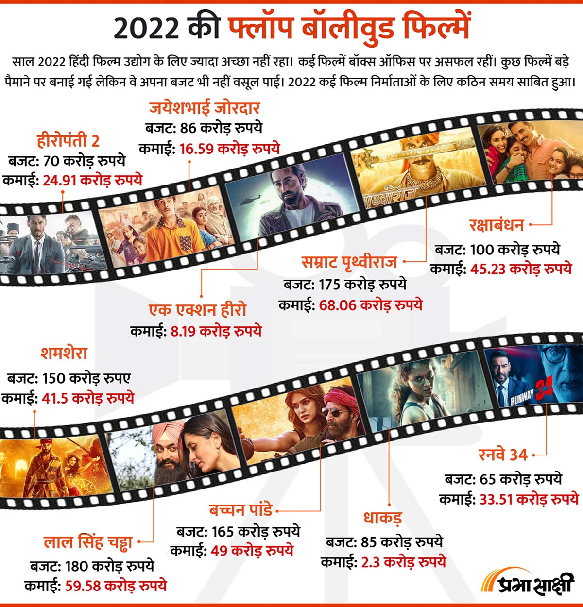 Flop movies of 2022