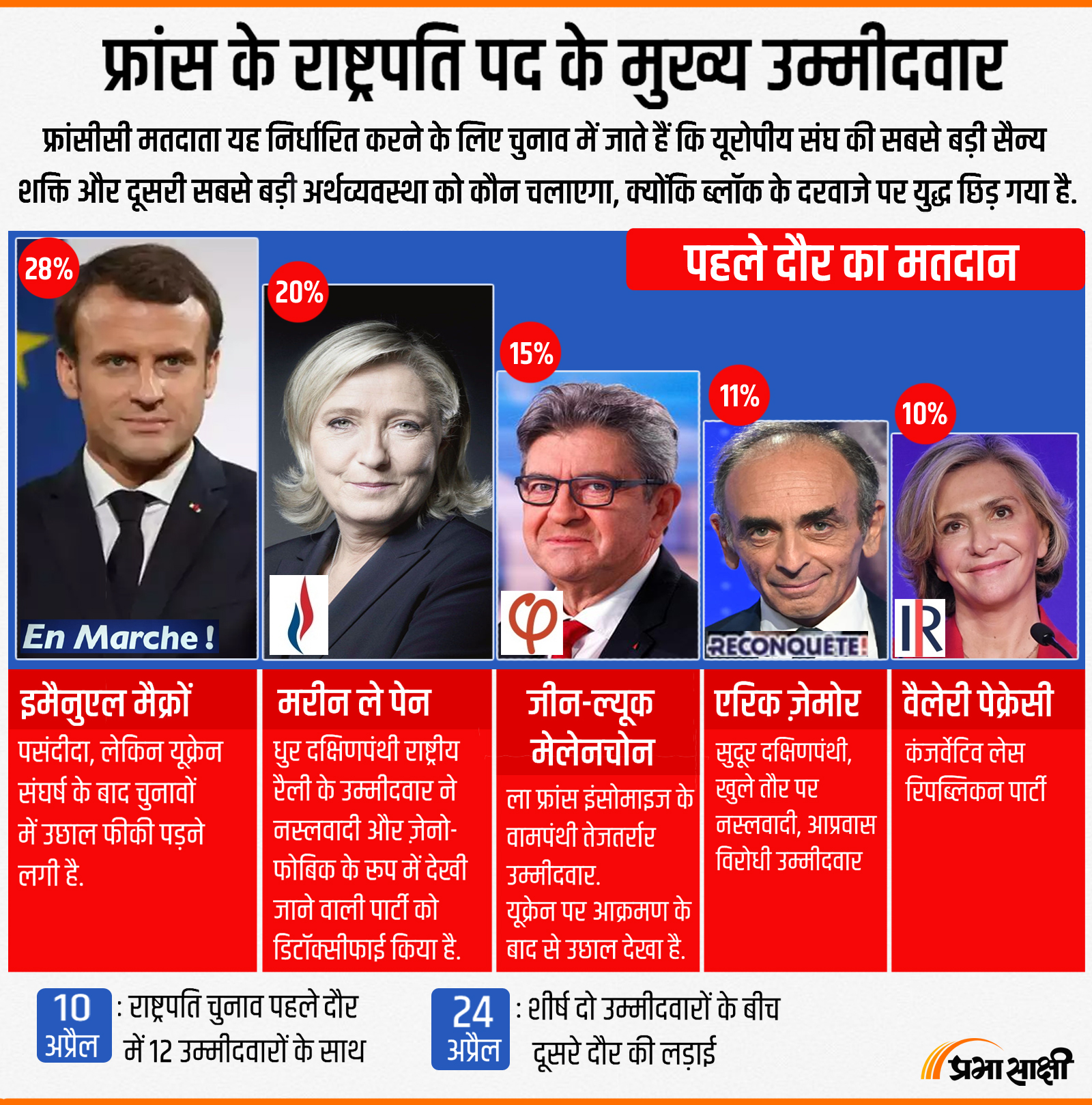 France Presidential Front Runners